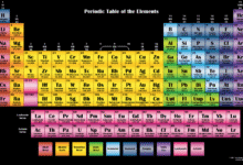This is image represent Chemistry Subject Periodic Table in 118 Elements Sequence