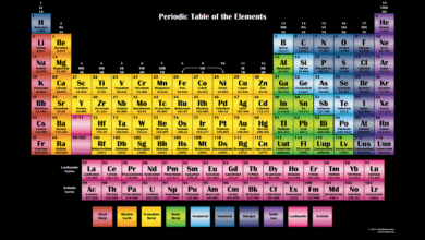 This is image represent Chemistry Subject Periodic Table in 118 Elements Sequence
