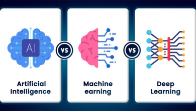 Artificial Intelligence Vs. Machine Learning Vs. Deep Learning
