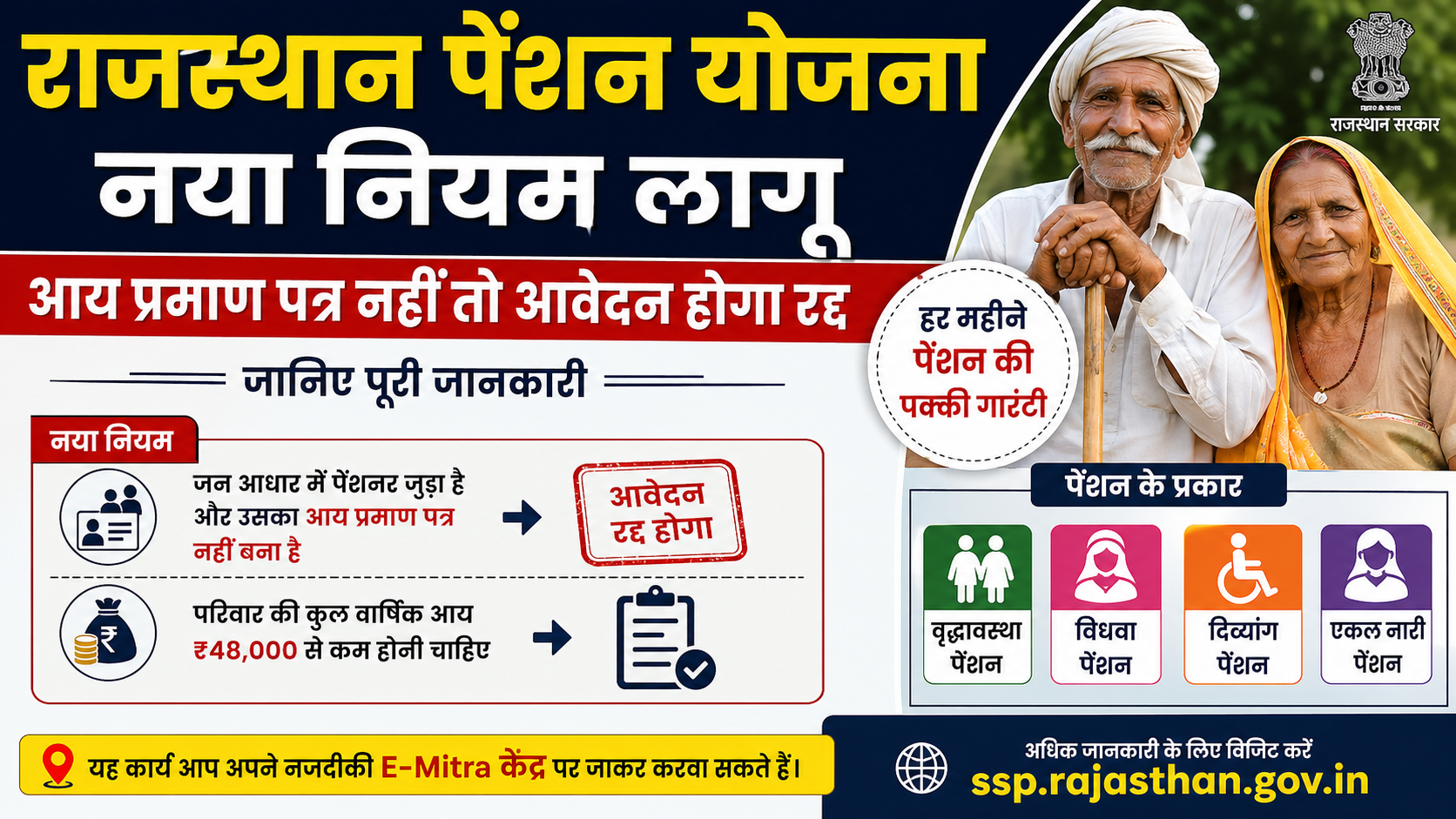 राजस्थान पेंशन योजना