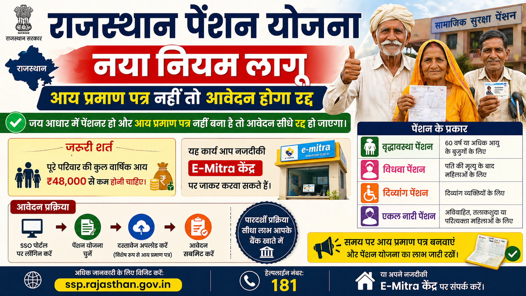 राजस्थान पेंशन योजना